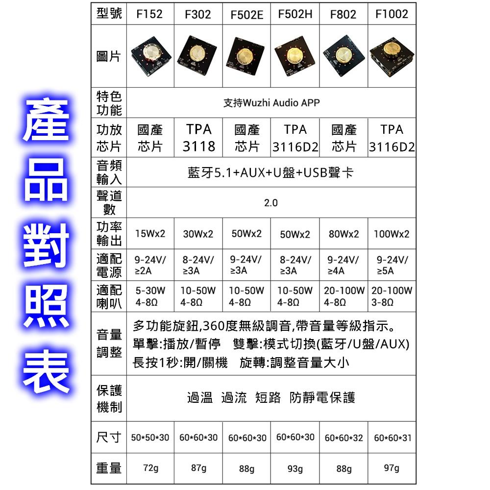 ⚡電世界⚡ZK-F502H 炫酷音量 藍牙音頻功放板模塊 TPA3116D2 立體聲 50W+50W [2000-101-細節圖3