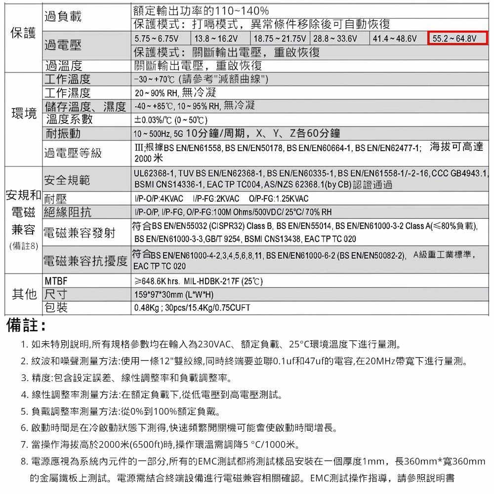 ⚡電世界⚡MW明緯 電源供應器 開關電源 LRS-150F-48 0.48KG [402-150F-48]-細節圖7