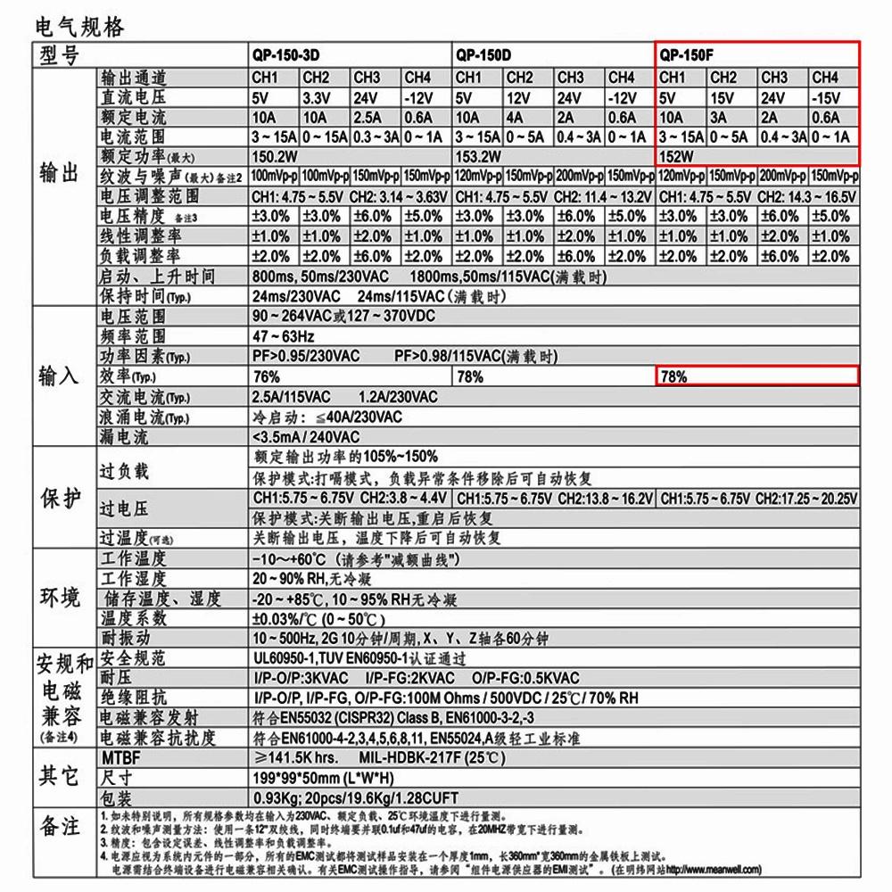 MW明緯 電源供應器 開關電源 QP-150F 0.93KG [電世界2000-830]-細節圖3