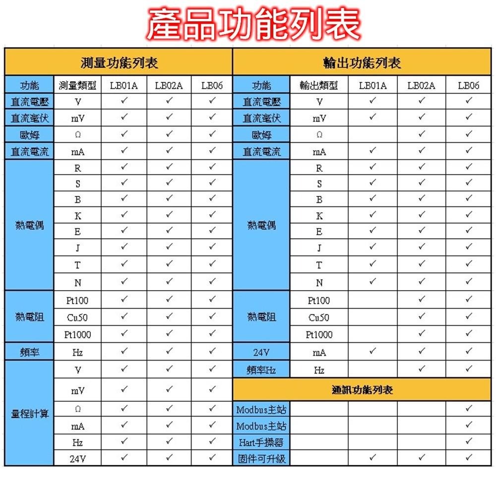 ⚡電世界⚡ LB06 信號發生器 HART Modbus 0-10V mV 熱電偶 信號源校準 [2000-600]-細節圖2