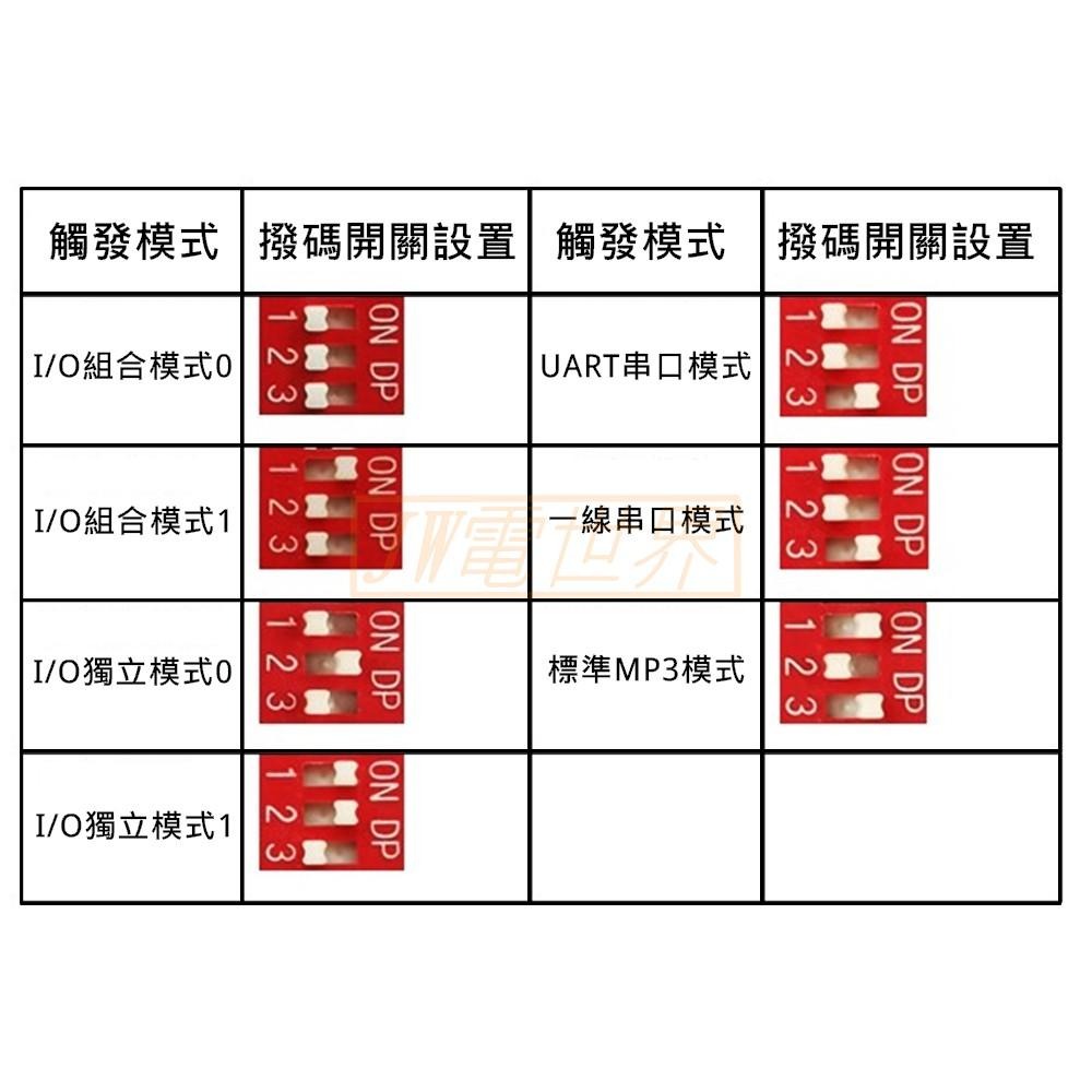 ◀️電世界▶️  20W 語音播放模組多種控制方式 USB可修改 支援TF卡32G HV20T (233-32)-細節圖6