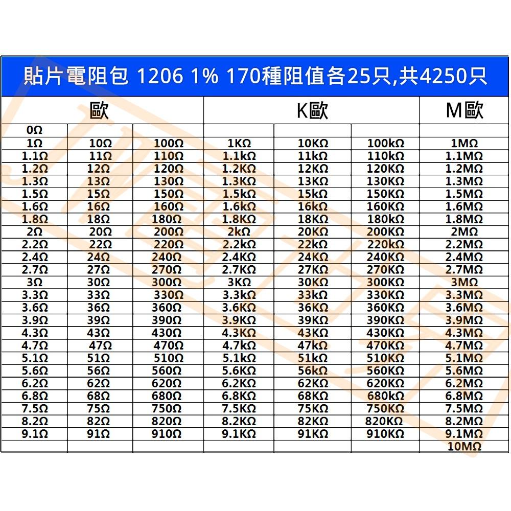 ⚡電世界⚡電阻包 SMD 1206 貼片電阻包 精度1% 170種阻值各25只共4250只 [1034-12]-細節圖2