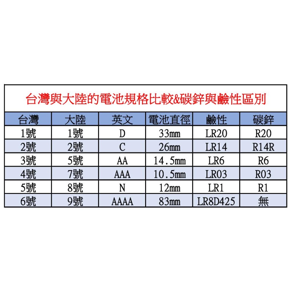 ⚡電世界⚡電池盒 3號電池專用 附開關附短線15cm 2節 3節 4節 [1684]-細節圖8