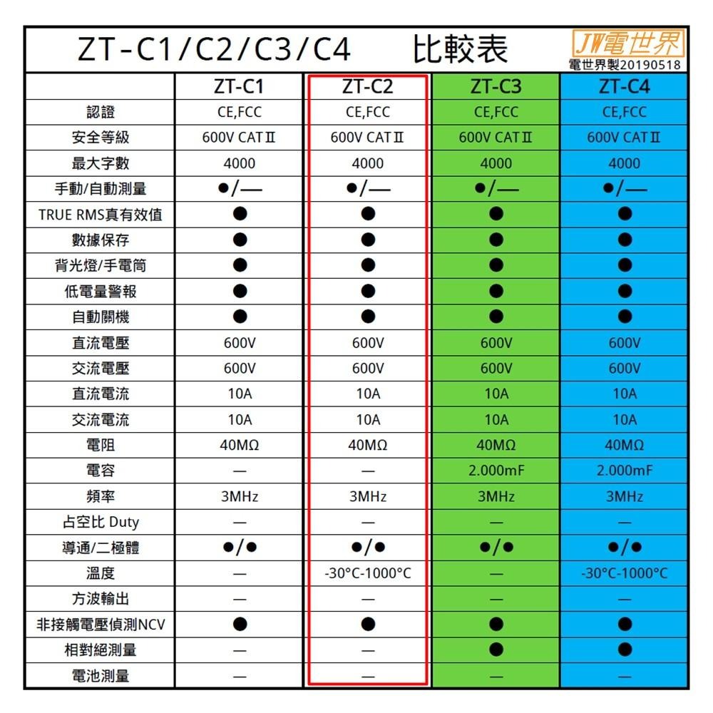 ◀電世界▶數位電表 ZT-C2 撥盤極速測量 防燒數字萬用表 ZOYI ZOTEK [904-2]-細節圖6