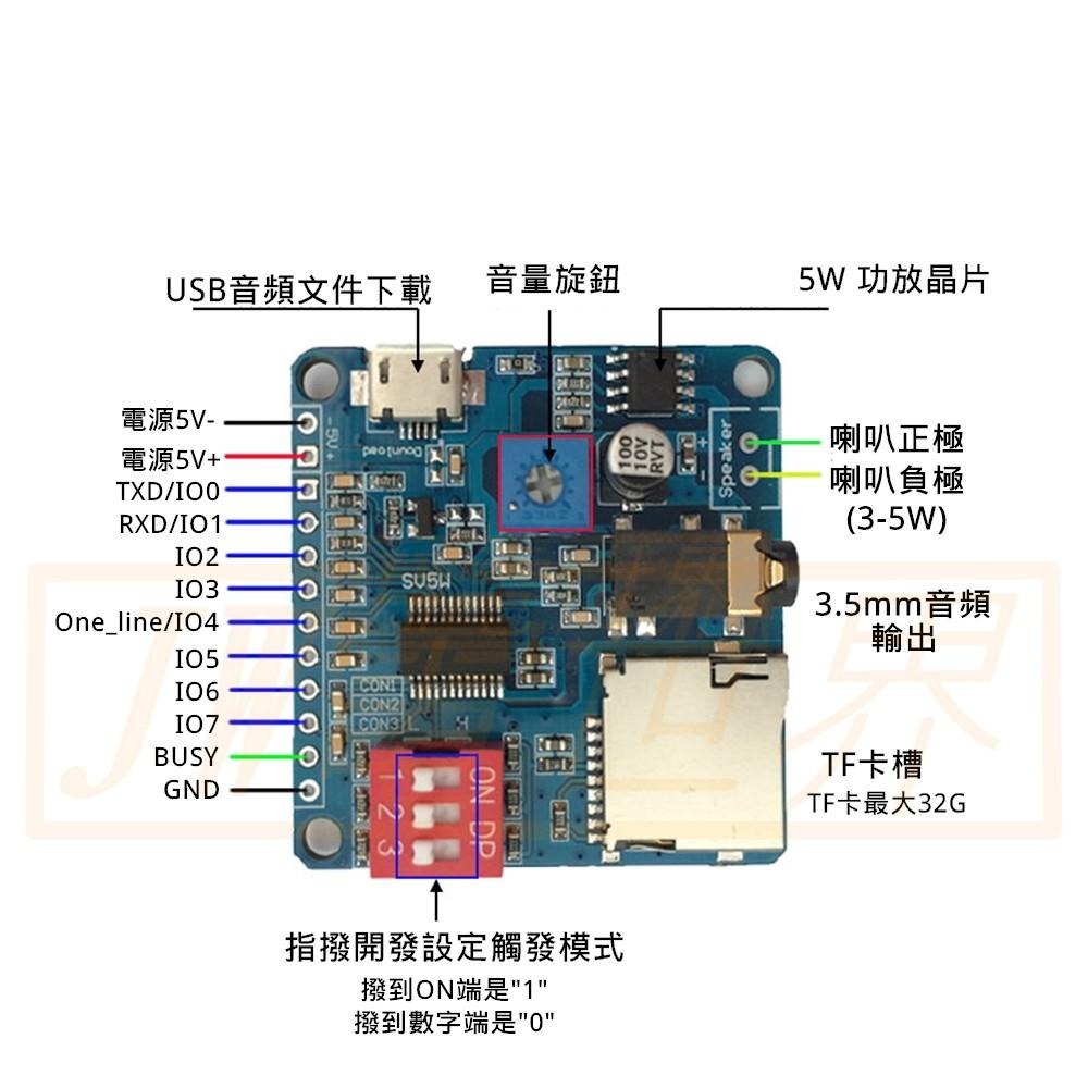 語音播放模組 可推5W喇叭 DC5V DY-SV5W [電世界233-21]-細節圖3