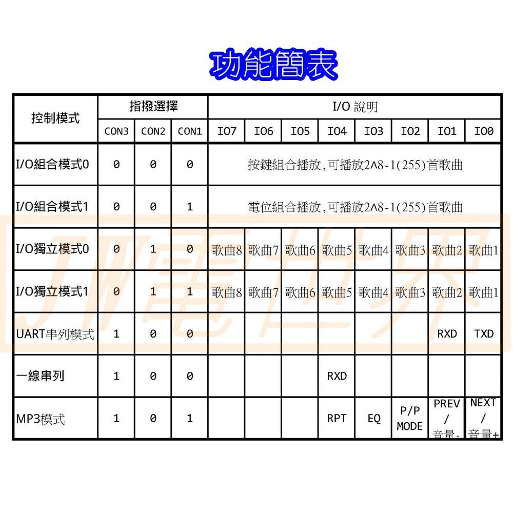 語音播放模組 可推5W喇叭 DC5V DY-SV5W [電世界233-21]-細節圖5