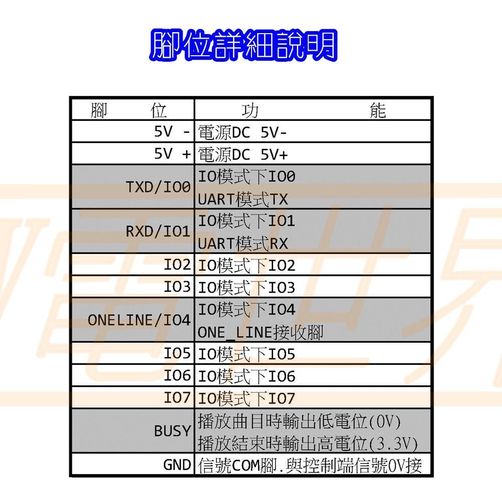 語音播放模組 可推5W喇叭 DC5V DY-SV5W [電世界233-21]-細節圖6