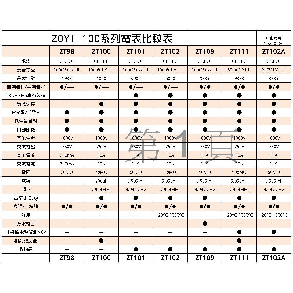 ◀電世界▶ZT102 有溫度 數位電表 萬用表 ZOYI 台灣代理 [900-4]-細節圖2