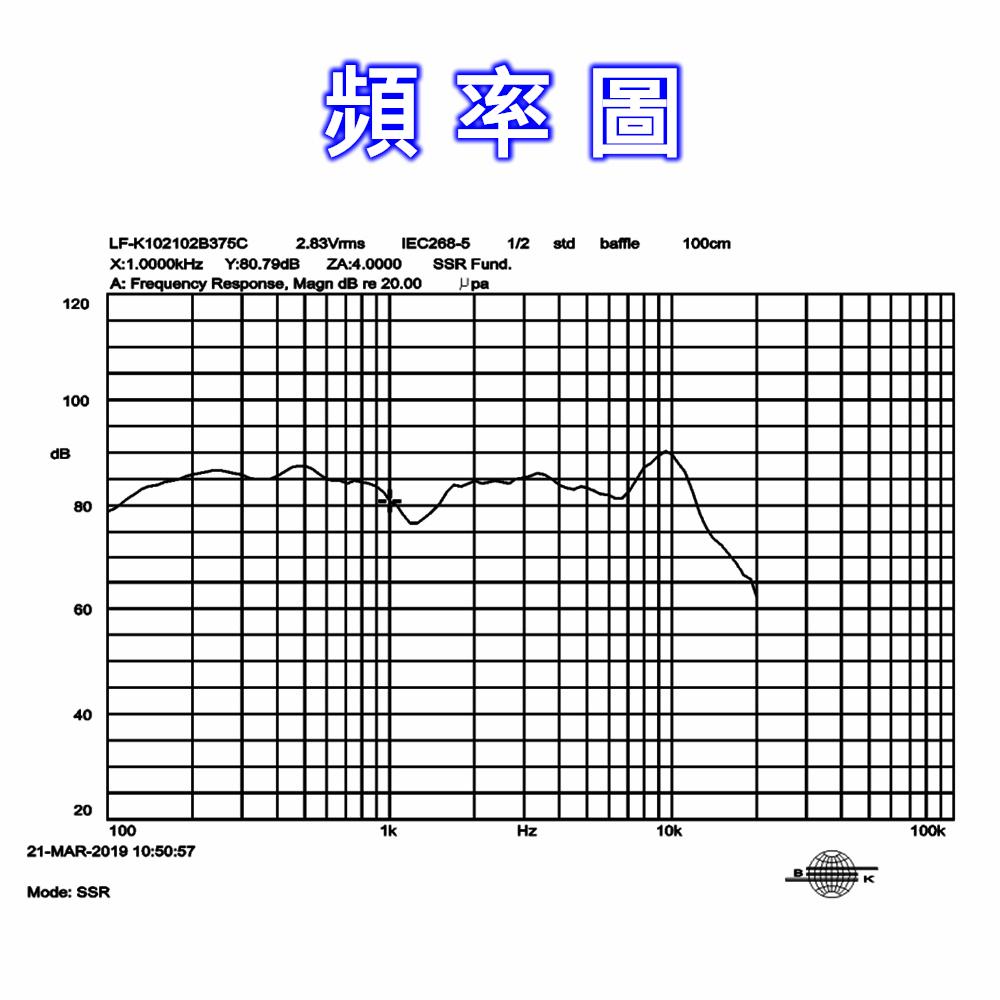 🔈電世界🔈 喇叭 LF-K102102B375C 8歐 7.5W 台灣現貨供應 [1187]-細節圖3
