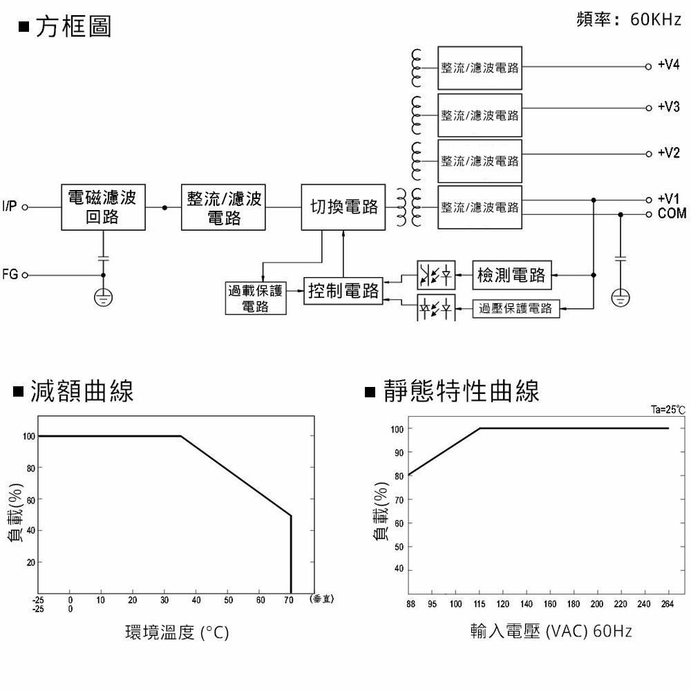 MW明緯 電源供應器 開關電源 RQ-85D 0.6KG [電世界2000-823-3]-細節圖6