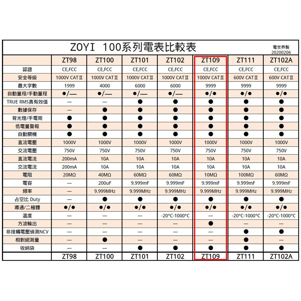 ◀電世界▶ZT109 無溫度有方波 數位電表 萬用表 ZOYI 台灣代理 [900-5]-細節圖2