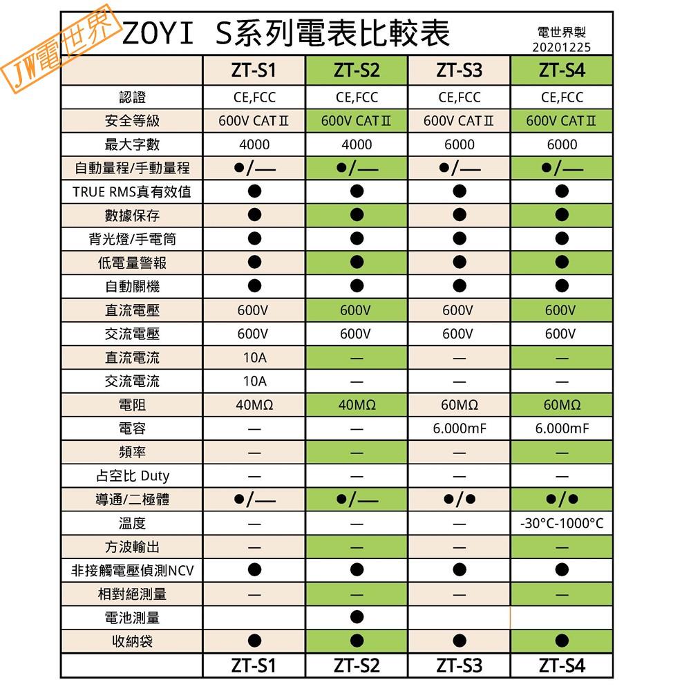 ◀電世界▶ZT-S4 數位電表三用電表自動判斷配備NCV感應ZOYI ZOTEK台灣代理[901-4]-細節圖6