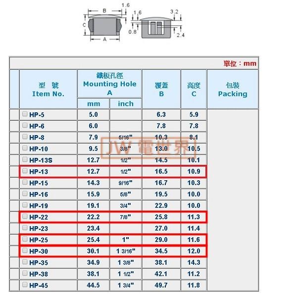 ◀電世界▶ 扣式塞頭 HP 系列 保護部品 最高品質 零售分裝少量購買 [1721]-細節圖5