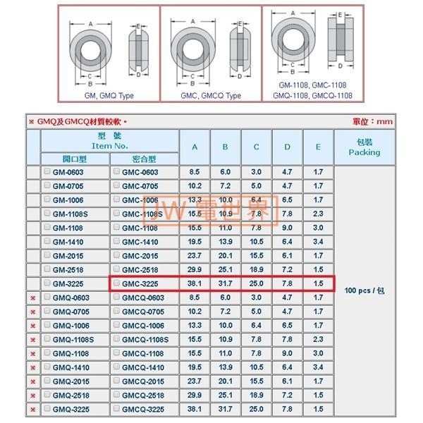 ⚡電世界⚡護線環 KSS GMC-3225 GMC-2518 密合型[1729]-細節圖3