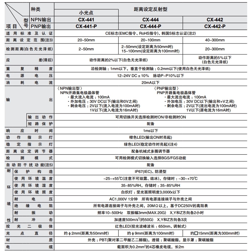 ⚡電世界⚡ CX-441 Panasonic 松下 小型光電感測器 放大器內置 預購 [1490]-細節圖3