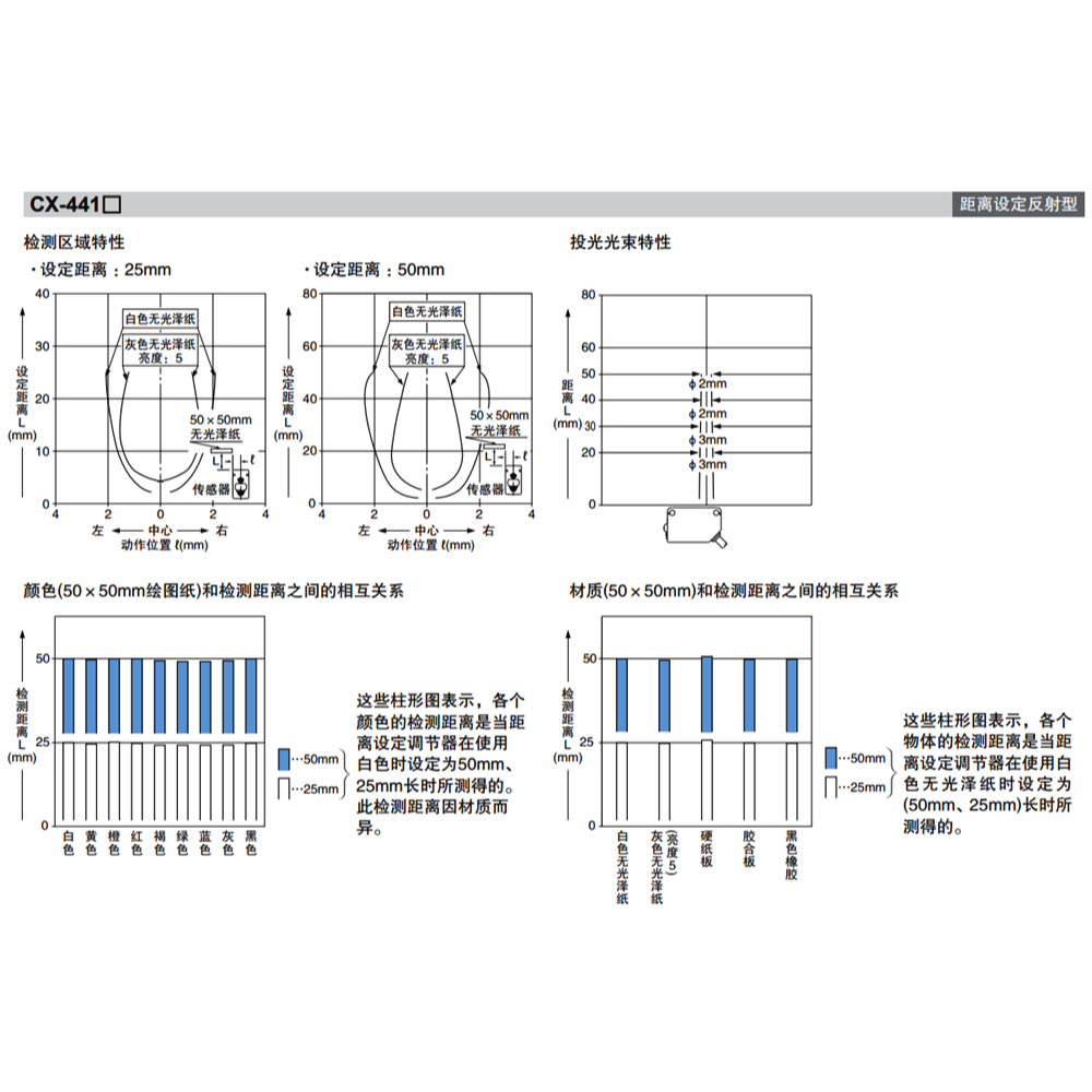⚡電世界⚡ CX-441 Panasonic 松下 小型光電感測器 放大器內置 預購 [1490]-細節圖7