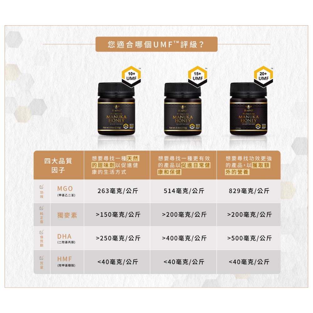 【BeeNZ】麥盧卡蜂蜜Manuka Honey UMF15+ 250G-細節圖2