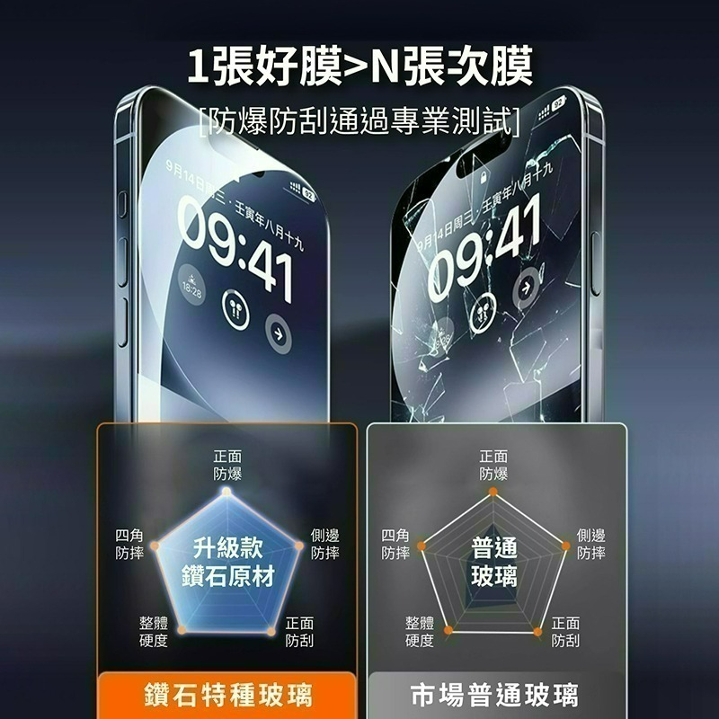 👍烏拉拉嚴選👍🪟保護貼🪟iPhone全系列9H鋼化膜 康寧AR透明&高透防窺 防撞抗碎邊-細節圖3