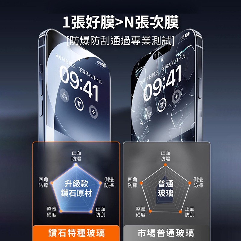 👍烏拉拉嚴選👍🪟保護貼🪟iPhon13PRO&13PROMAX9H鋼化膜 康寧AR透明&高透防窺 防撞抗碎邊-細節圖7