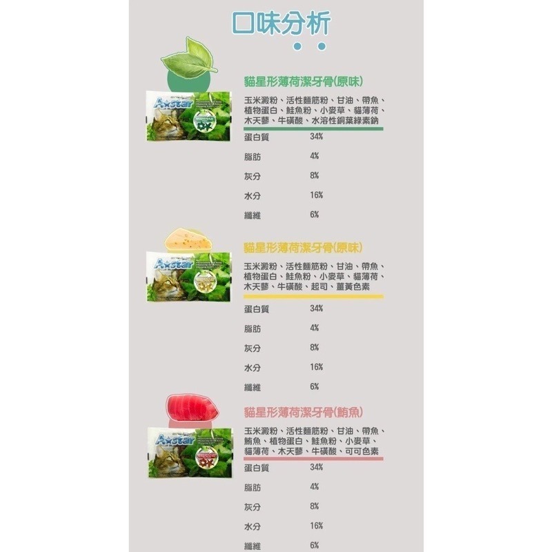 LieBaoの舖🐱貓咪潔牙🐱A Star 貓星形薄荷潔牙骨袋裝 貓用潔牙錠 貓咪潔牙骨 貓咪潔牙片 90g 貓咪潔牙-細節圖8