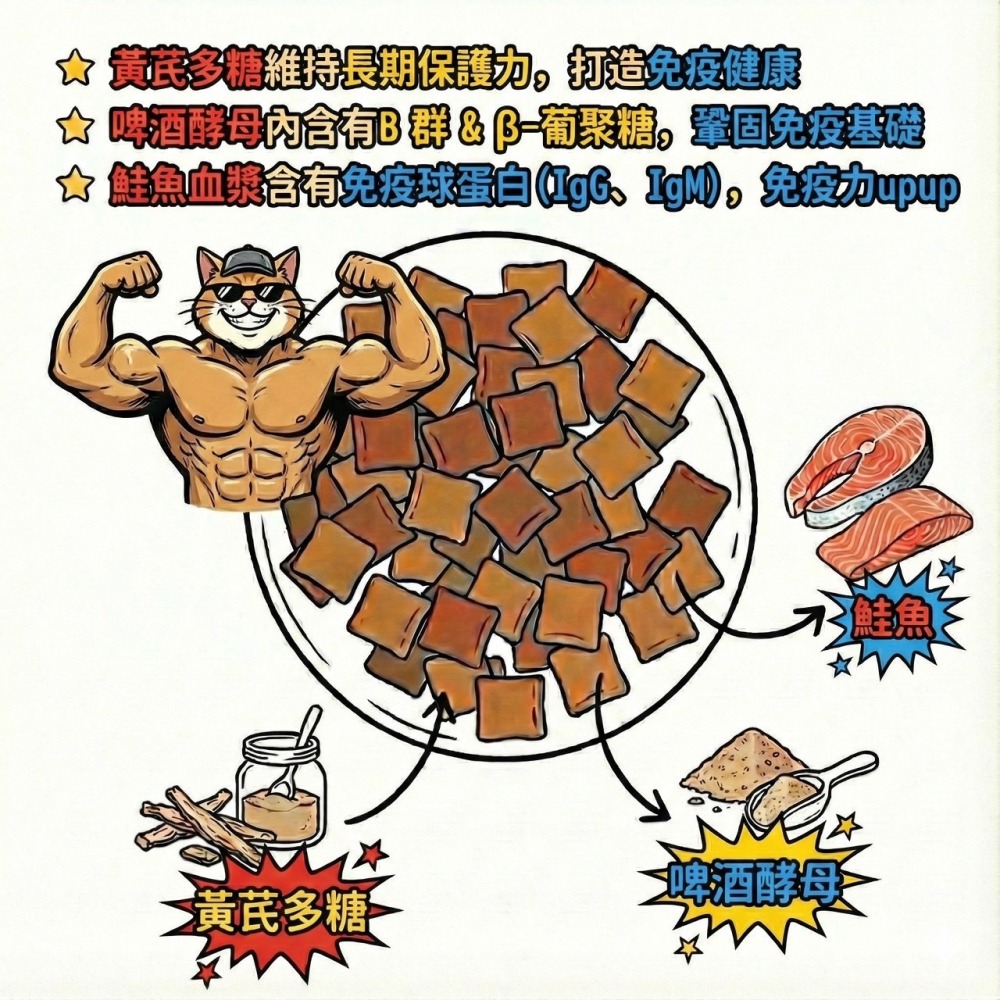 LieBaoの舖 🐱貓咪喜歡🐱貓咪夾心餡餅小點心貓餅 單入裝😹貓咪零食 貓咪餡餅🐟單入裝✨貓餅乾🐟貓夾心餅乾✨-細節圖8