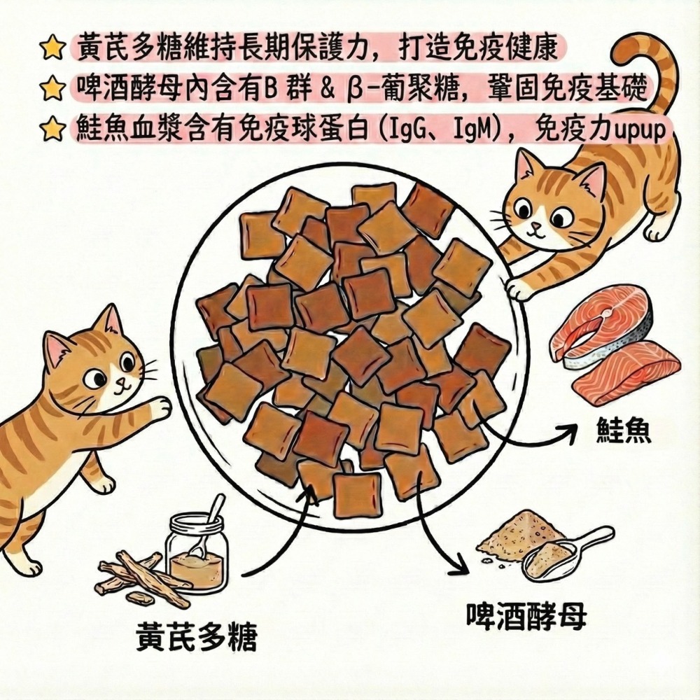 LieBaoの舖 🐱貓咪喜歡🐱貓咪夾心餡餅小點心貓餅 單入裝😹貓咪零食 貓咪餡餅🐟單入裝✨貓餅乾🐟貓夾心餅乾✨-細節圖10