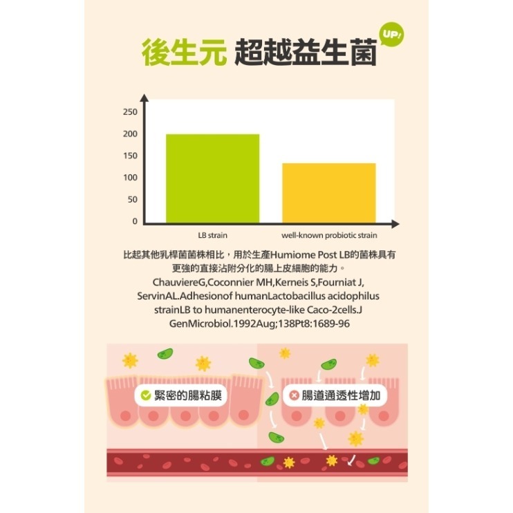 LieBaoの舖🐱寵物保健品🐱肉球世界PawPawland綜合補充營養🌳氨基酸🌳牛磺酸🌳離胺酸🌳維持腸道健康-細節圖6