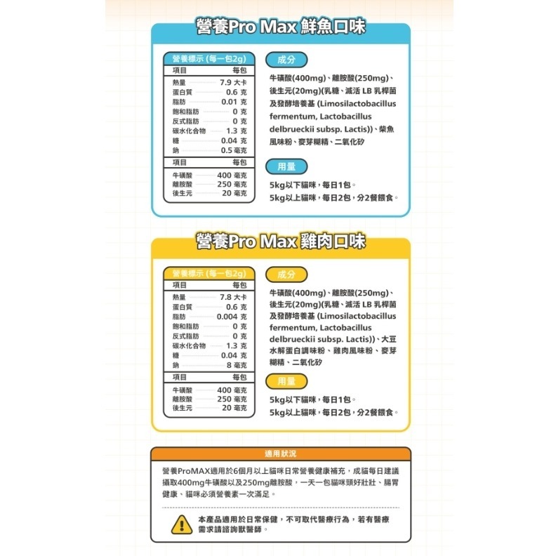 LieBaoの舖🐱寵物保健品🐱肉球世界PawPawland綜合補充營養🌳氨基酸🌳牛磺酸🌳離胺酸🌳維持腸道健康-細節圖7