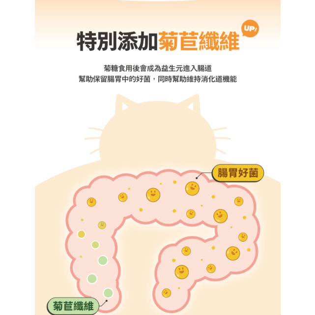 LieBaoの舖🐱寵物保健品🐱肉球世界 PawPawland🆕️貓用 排毛粉 Pro max 2g*30入🆕️-細節圖5