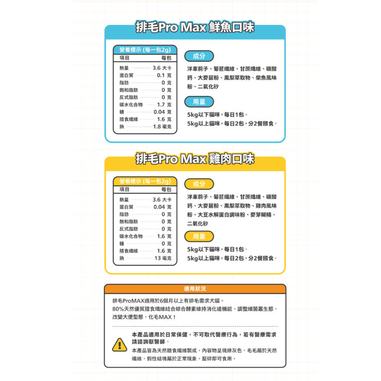 LieBaoの舖🐱寵物保健品🐱肉球世界 PawPawland🆕️貓用 排毛粉 Pro max 2g*30入🆕️-細節圖9