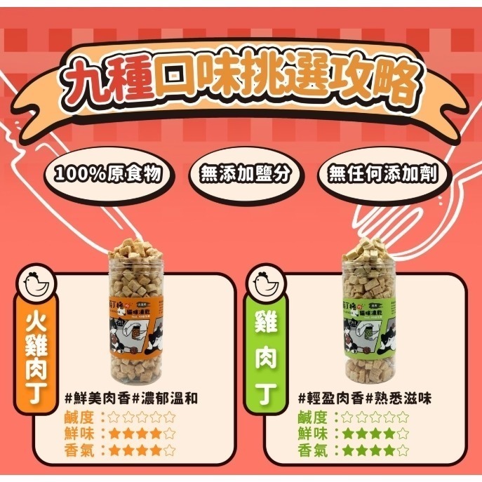 LieBaoの舖🐱貓咪零食🐱薛丁格 綜合營養貓咪凍乾180g🎏貓凍乾🎏貓零食🎏貓點心🎏薛丁格🎏海鮮凍乾🎏-細節圖7