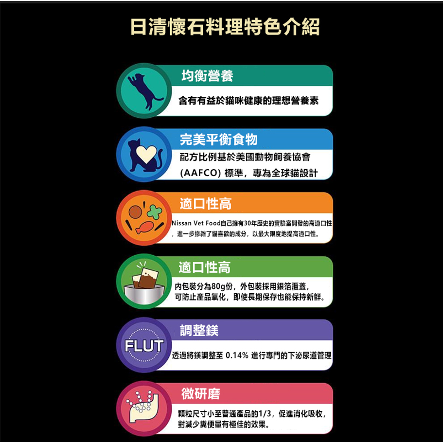 LieBaoの舖🐱貓飼料🐱日本PENLINE日清 懷石 2dish 綜合海鮮貓乾糧(80g*10入)🥦貓飼料🥦-細節圖4