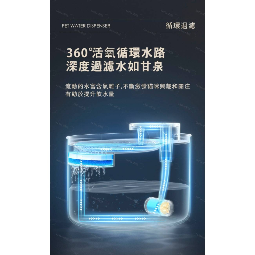 LieBaoの舖🐱寵物飲水機🐱新款寵物3L大容量智能飲水機🎊過濾水質🎊自動循環🎊大容量飲水機 3L大容量🎊-細節圖4