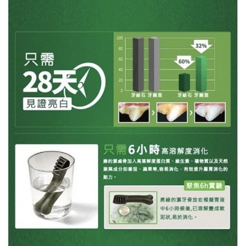 LieBaoの舖🐶狗零食🐶Greenies 健綠潔牙骨 (24oz/680g/盒)🌼多規格🌼狗潔牙零食🌼潔牙骨-細節圖5