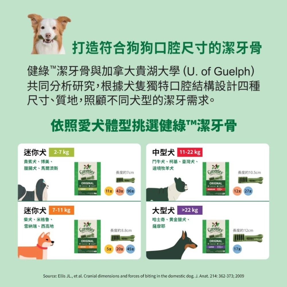 LieBaoの舖🐶狗零食🐶美國Greenies健綠潔牙骨🆕️3oz原味🆕️2-7kg迷你犬7-11kg🆕️-細節圖2