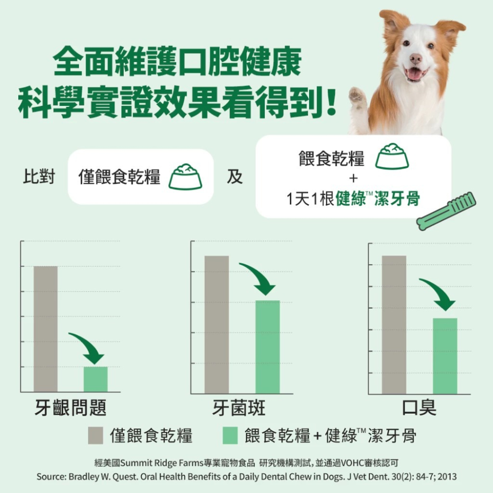 LieBaoの舖🐶狗零食🐶美國Greenies健綠潔牙骨🆕️3oz原味🆕️2-7kg迷你犬7-11kg🆕️-細節圖3