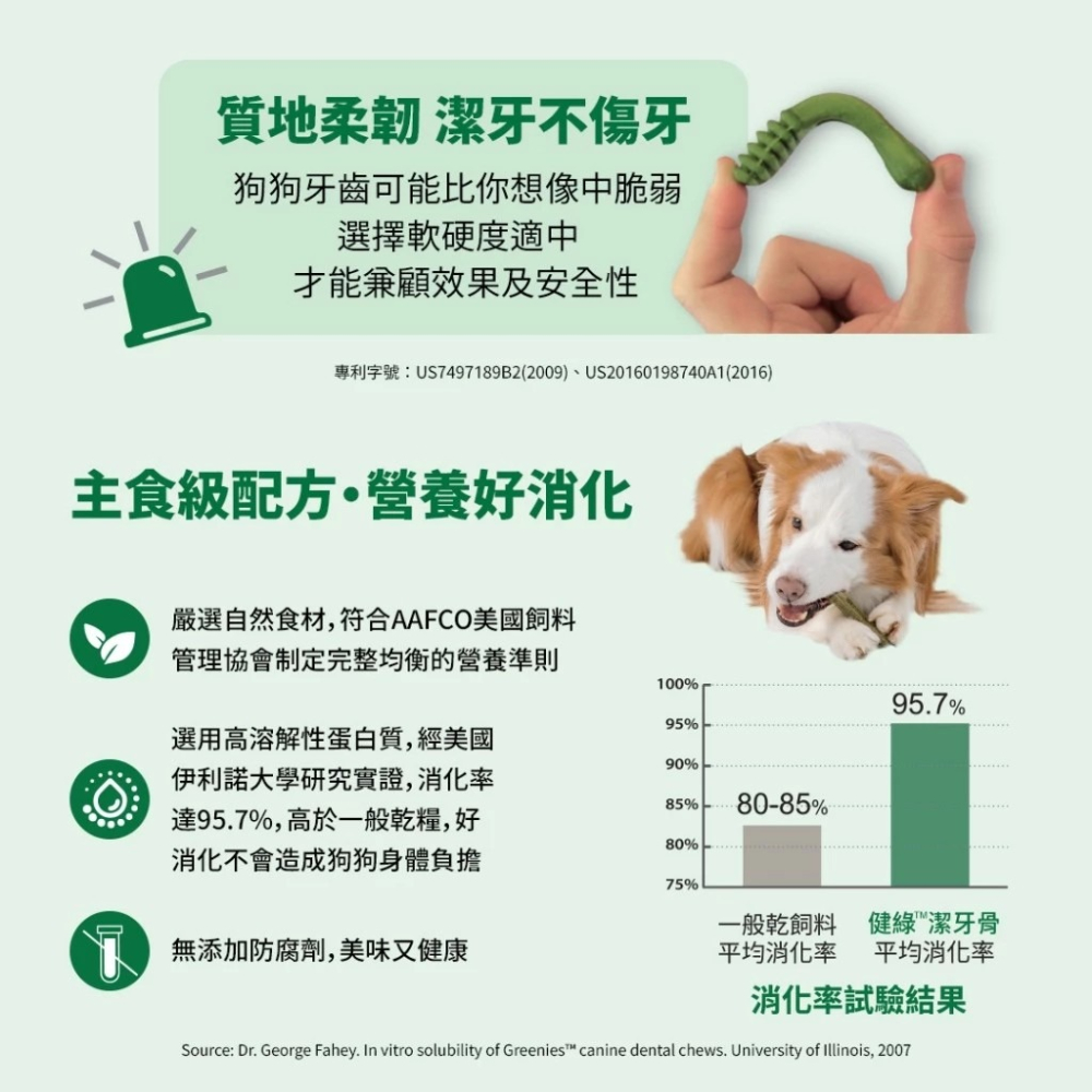 LieBaoの舖🐶狗零食🐶美國Greenies健綠潔牙骨🆕️3oz原味🆕️2-7kg迷你犬7-11kg🆕️-細節圖6