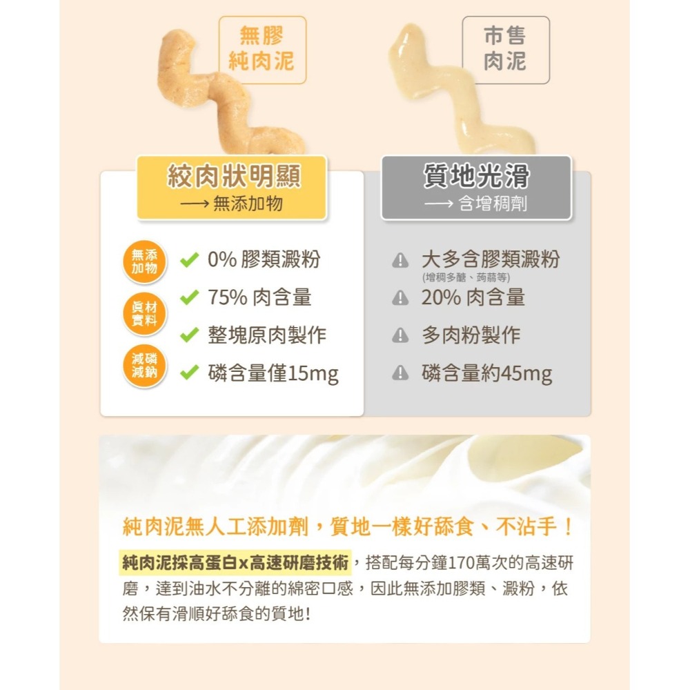 LieBaoの舖🐱犬貓肉泥🐶汪喵星球 無膠純肉泥 6g*5入🎊純肉泥👏🏼貓肉泥🌼真湯 純肉🌼犬肉泥🌼-細節圖6