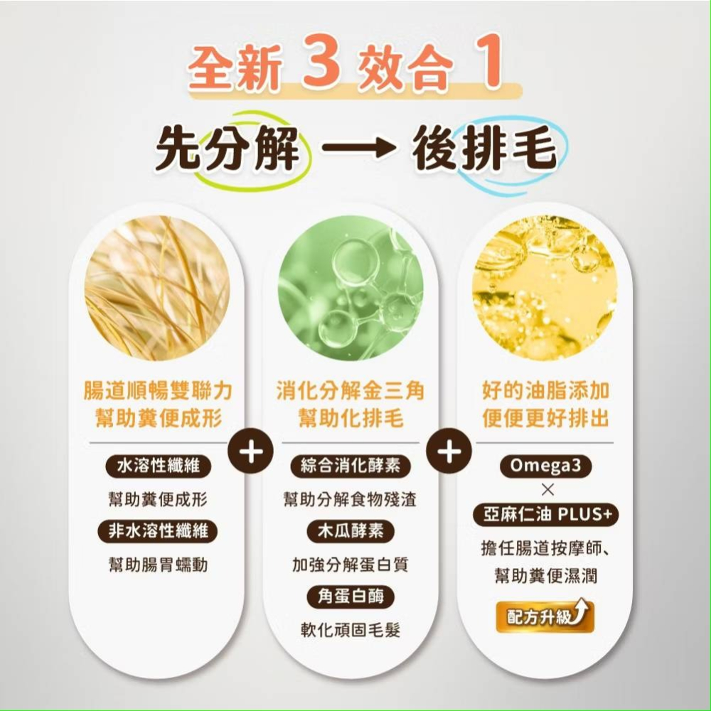 LieBaoの舖🐱犬貓保健品🐶汪喵星球 寵物天然排毛粉50g🥇寵物化毛膏🎉保健品🎉幫助腸胃蠕動🎉天然植物纖維-細節圖6