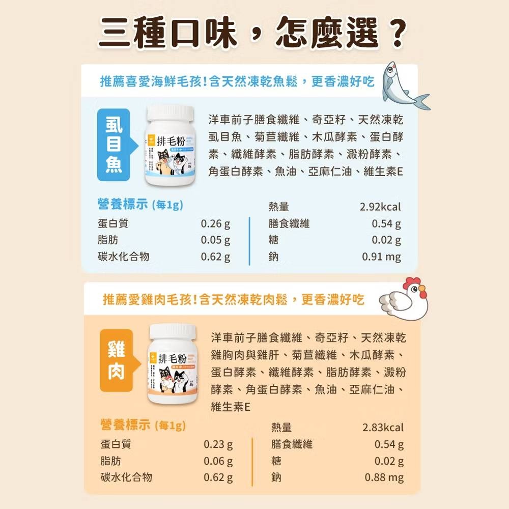 LieBaoの舖🐱犬貓保健品🐶汪喵星球 寵物天然排毛粉50g🥇寵物化毛膏🎉保健品🎉幫助腸胃蠕動🎉天然植物纖維-細節圖9