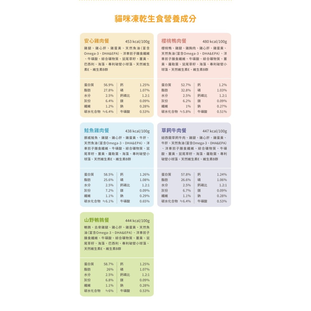 LieBaoの舖🐱貓咪凍乾🐱汪喵星球 貓咪天然凍乾主食餐80g🥦綜合營養🎉貓主食🎉高肉含量🎉天然低敏🎉-細節圖6