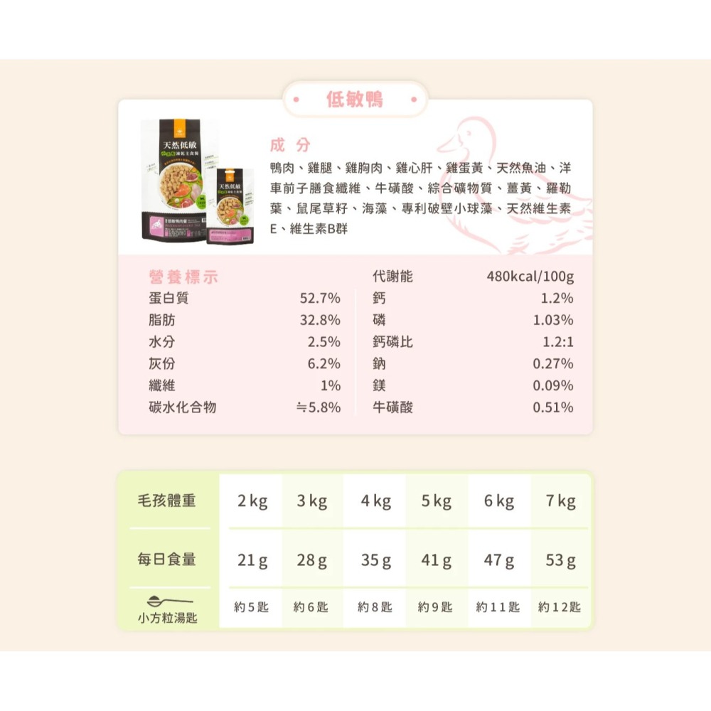 LieBaoの舖🐱貓咪凍乾🐱汪喵星球 貓咪天然凍乾主食餐80g🥦綜合營養🎉貓主食🎉高肉含量🎉天然低敏🎉-細節圖11