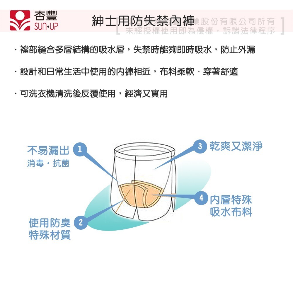 杏豐 紳士用防失禁內褲 M號 (MAX-U0361M)-細節圖2