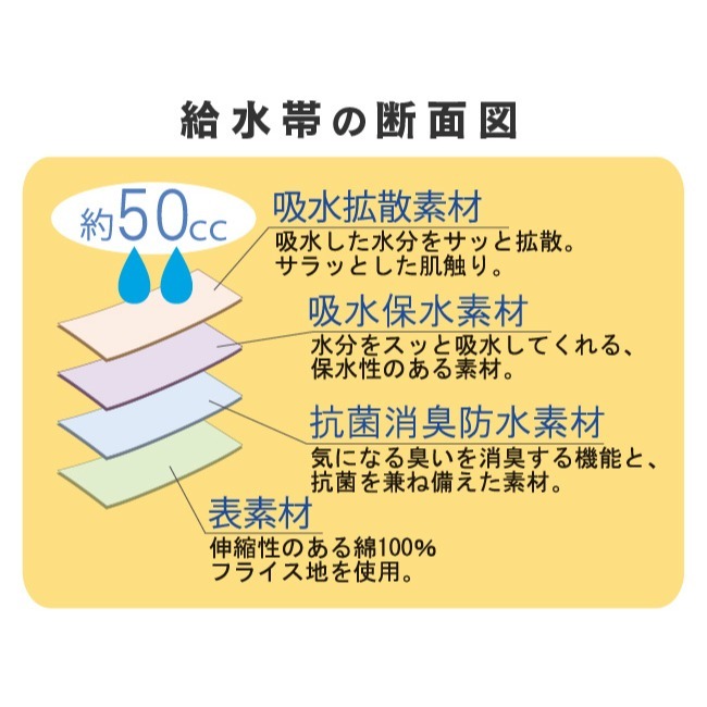 日本安心男性防漏內褲 (50 c.c.)-細節圖5