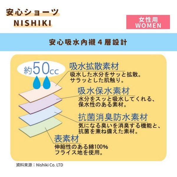 日本NISHIKI安心女性防漏內褲 (50 c.c.)-細節圖5