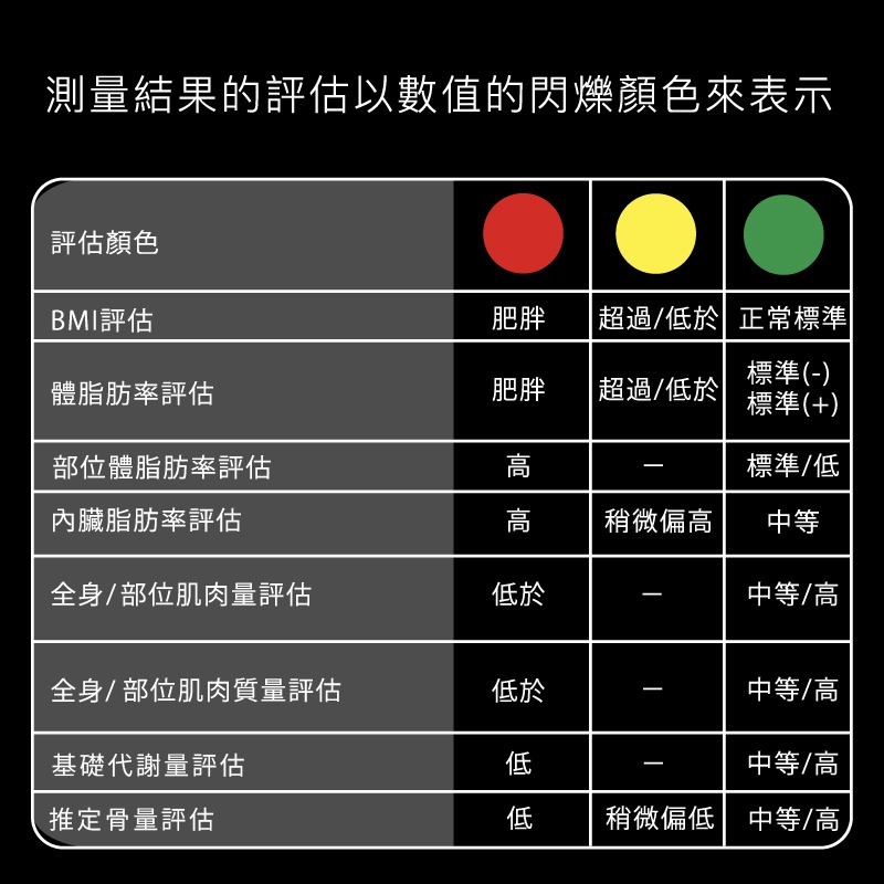 旗艦款 TANITA十二合一藍牙八點式體組成計-細節圖11