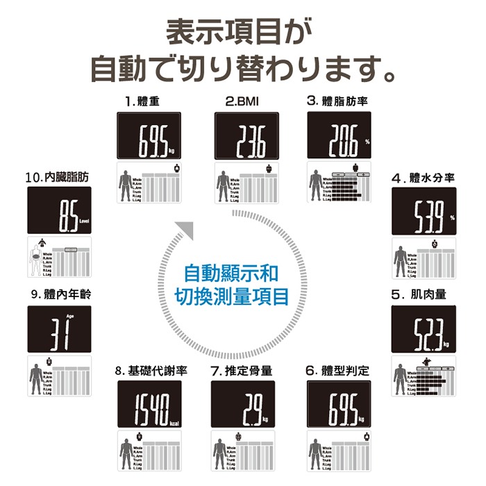 TANITA十合一八點式體組成計-細節圖7