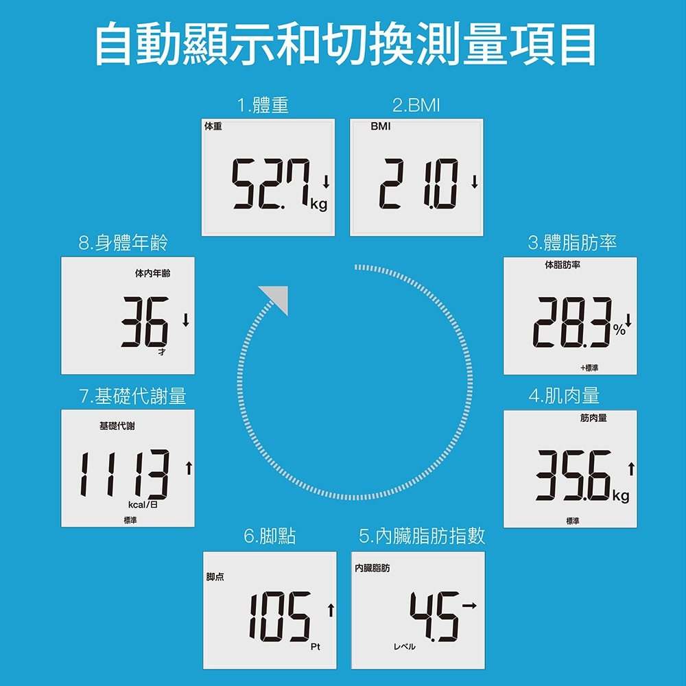 TANITA八合一腳點體組成計-細節圖4