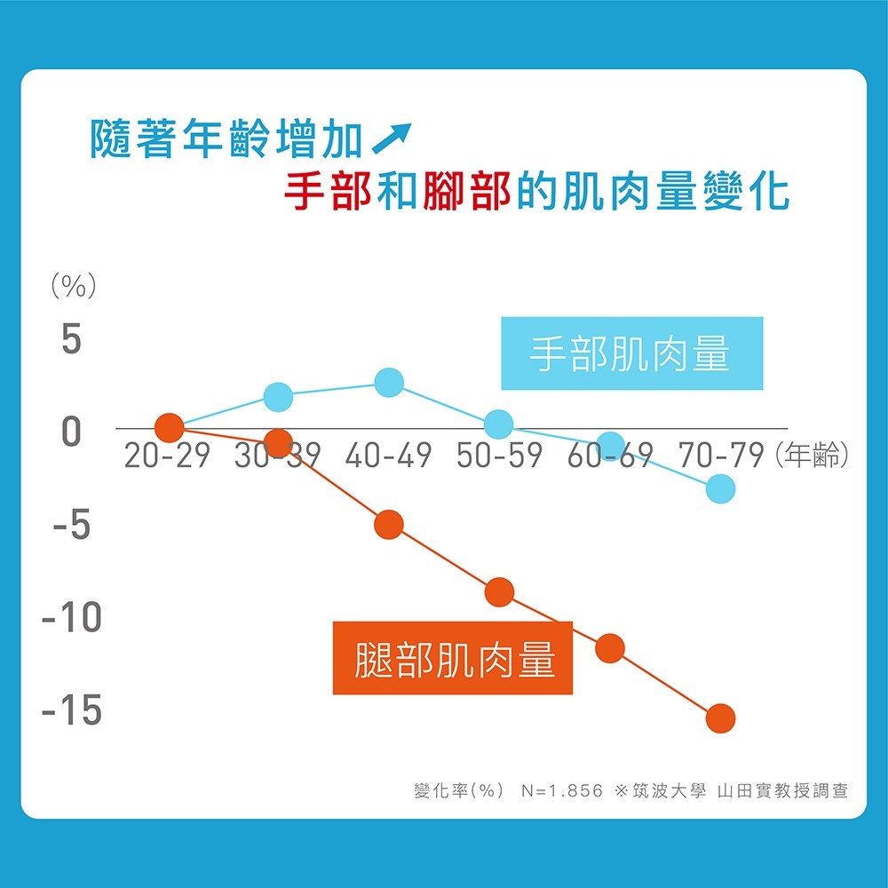 TANITA八合一腳點體組成計-細節圖7