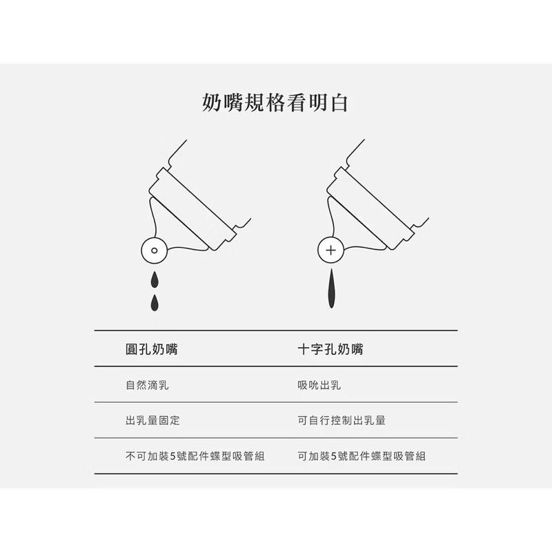 《現貨》小獅王辛巴Simba 母乳記憶 超柔 防脹氣 寬口 圓孔 十字 奶嘴(4入1入/盒)S號 M號 L號拆售-細節圖7